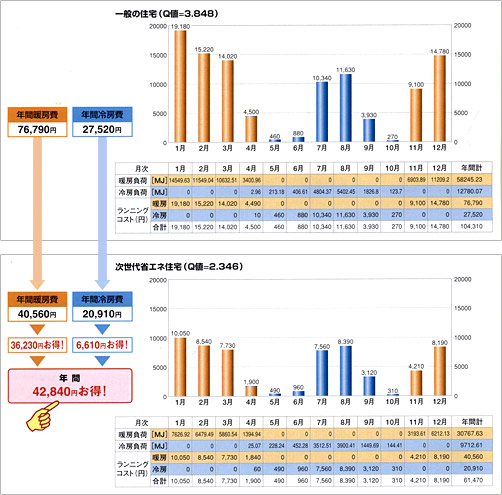 フォームライトSLの比較2